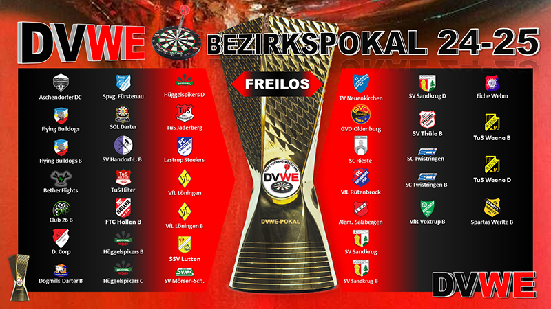 Bezirkspokal 2024-25