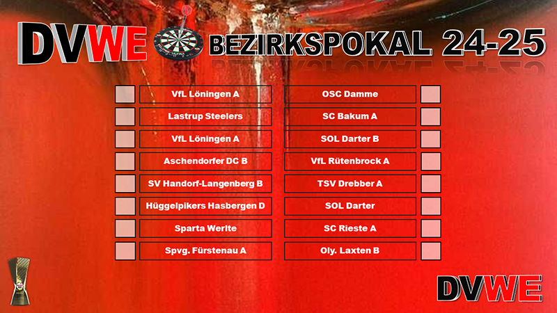 Bezirkspokal 2024-25