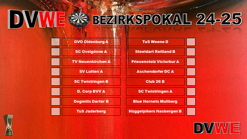 Bezirkspokal 2024-25