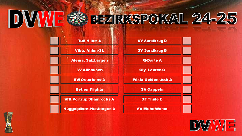 Bezirkspokal 2024-25