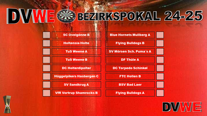 Bezirkspokal 2024-25