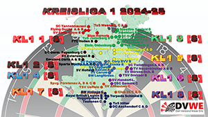 Kreisligen 1
