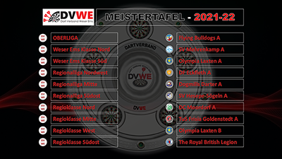 DVWE Meister 2021-22