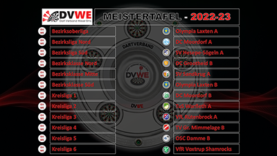 DVWE Meister 2022-23