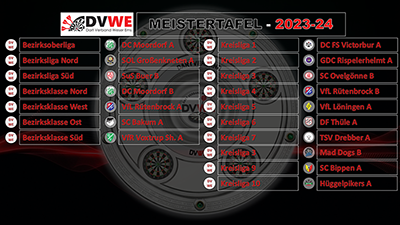 DVWE Meister 2023-24