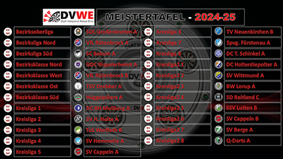 DVWE Meister 2024-25