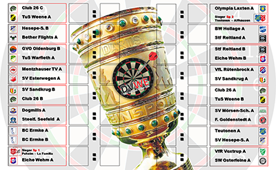2. Runde DVWE Bezirkspokal